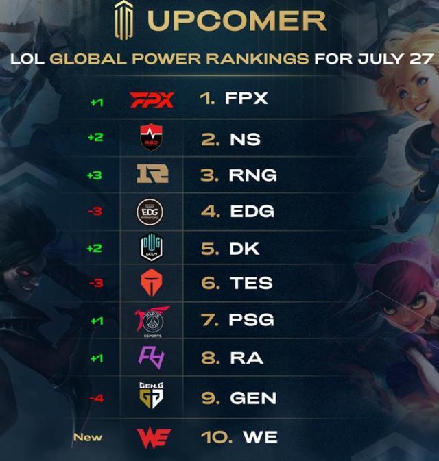 员调整背后 员调整背后