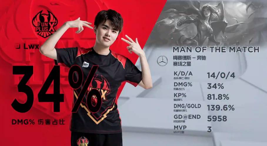 要有出色的 要有出色的