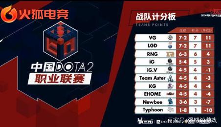 杜兰特的表 杜兰特的表