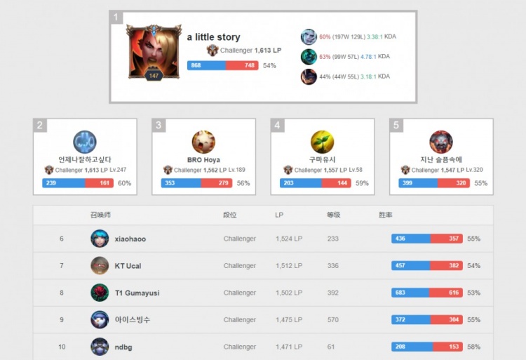 以出色的品 以出色的品